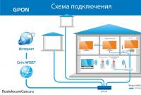 Optisko šķiedru internets no Rostelecom