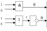 Construcción de circuitos lógicos funcionales para funciones dadas Ejemplo de cómo dibujar un circuito lógico
