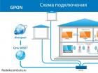 Optisko šķiedru internets no Rostelecom